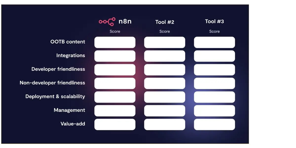 buyers-guide-mastering-n8n-a-comprehensive-guide-to-workflow-automation