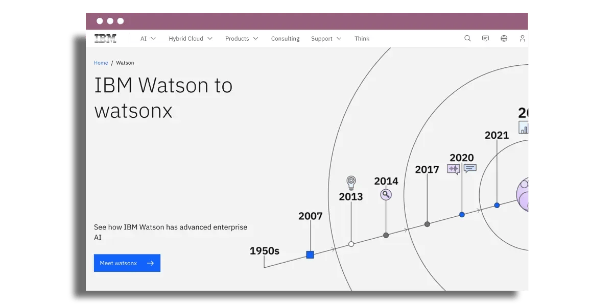 ibm-watson-10-data-analytics-tools-that-transform-how-businesses-understand-their-data