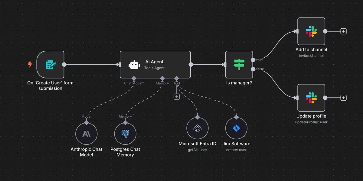workflows-mastering-n8n-a-comprehensive-guide-to-workflow-automation