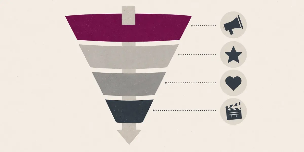 marketing funnel 7 Best All-in-One Marketing Tools for Small Businesses in 2026